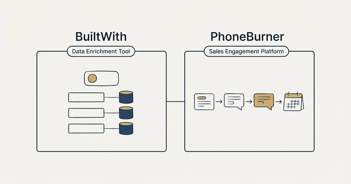 Side-by-side panels: BuiltWith vs PhoneBurner (Data Enrichment Tool, Sales Engagement Platform)