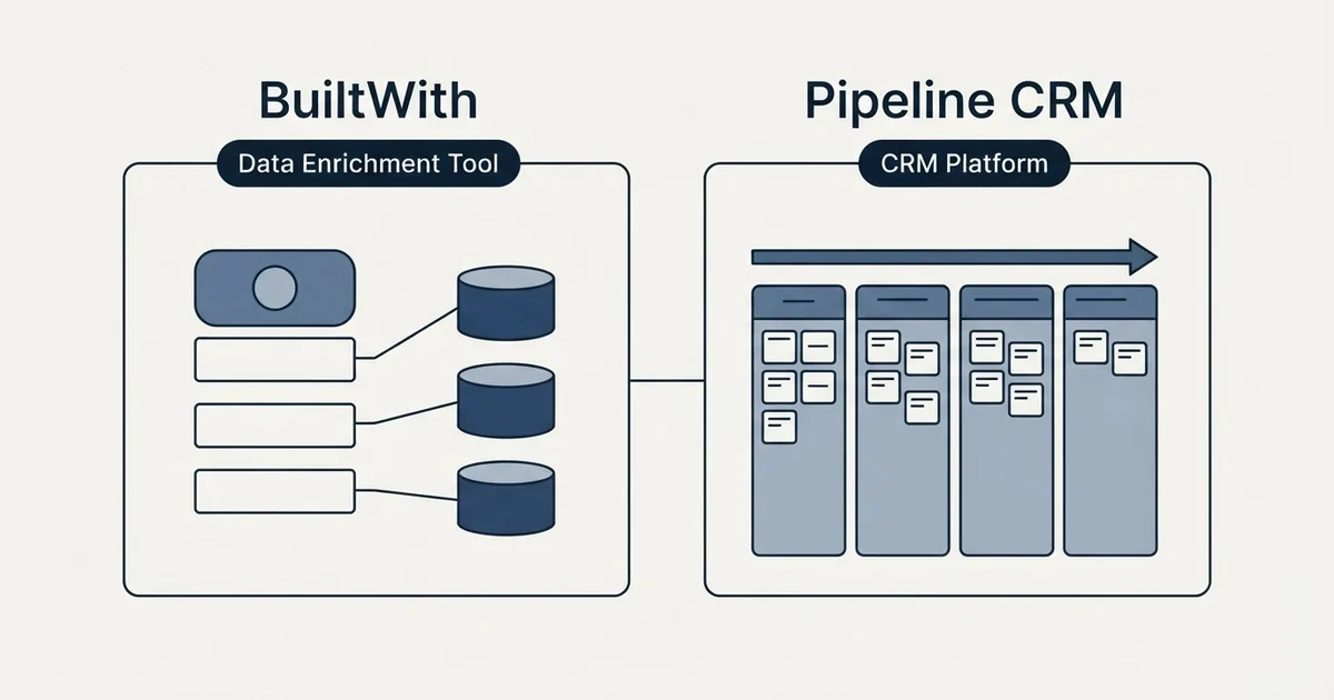 Side-by-side panels: BuiltWith vs Pipeline CRM (Data Enrichment Tool, CRM Platform)