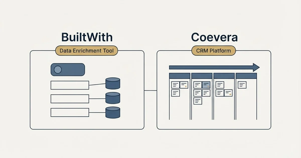 Side-by-side panels: BuiltWith vs Coevera (Data Enrichment Tool, CRM Platform)