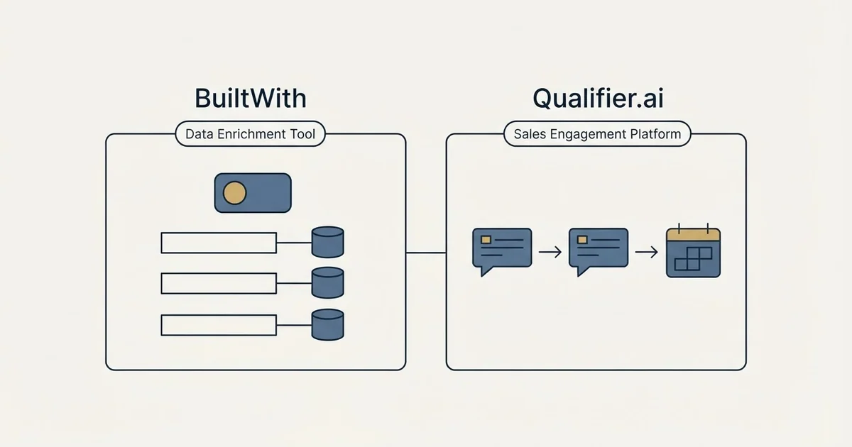 Side-by-side panels: BuiltWith vs Qualifier.ai (Data Enrichment Tool, Sales Engagement Platform)