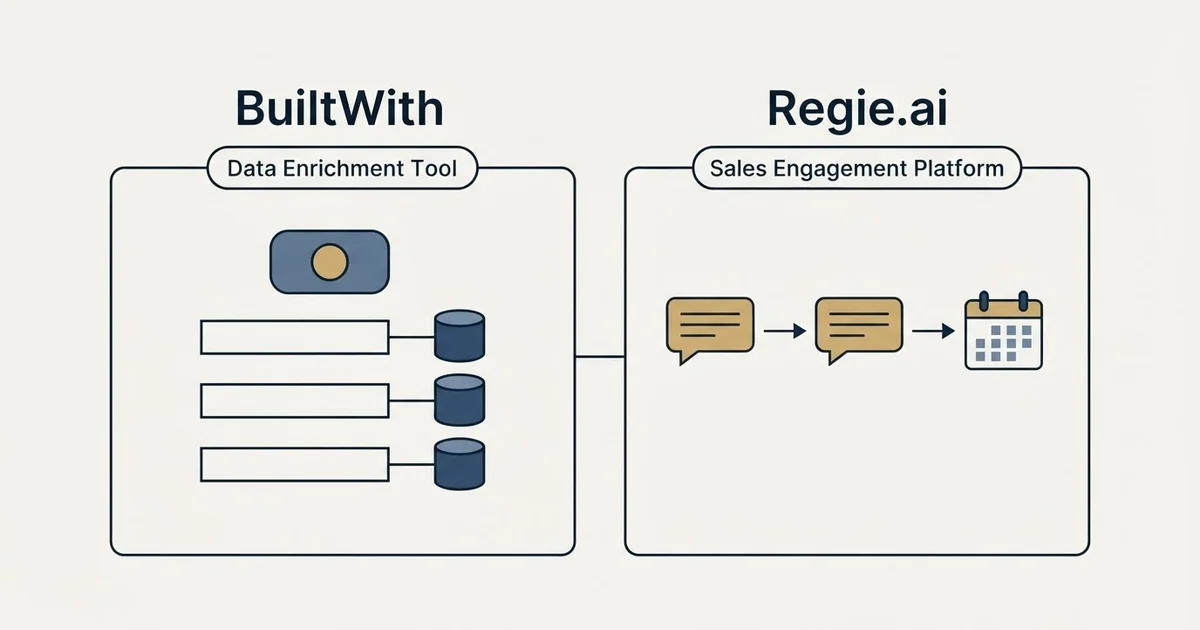 Side-by-side panels: BuiltWith vs Regie.ai (Data Enrichment Tool, Sales Engagement Platform)