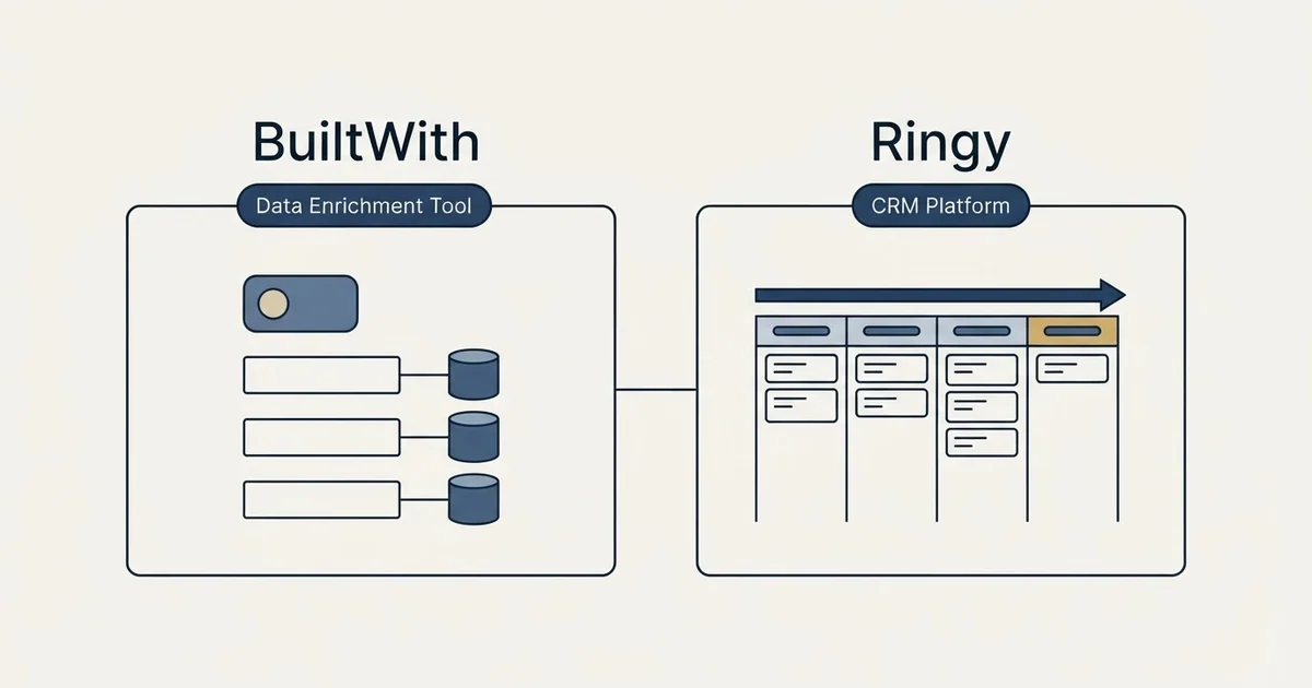 Side-by-side panels: BuiltWith vs Ringy (Data Enrichment Tool, CRM Platform)