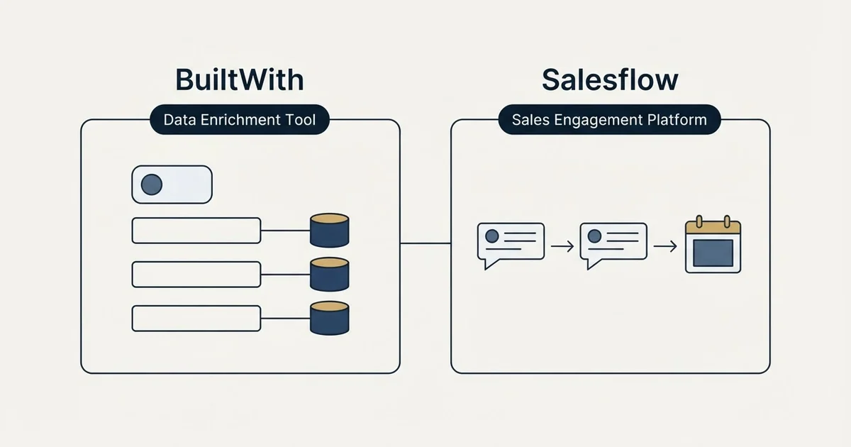 Side-by-side panels: BuiltWith vs Salesflow (Data Enrichment Tool, Sales Engagement Platform)