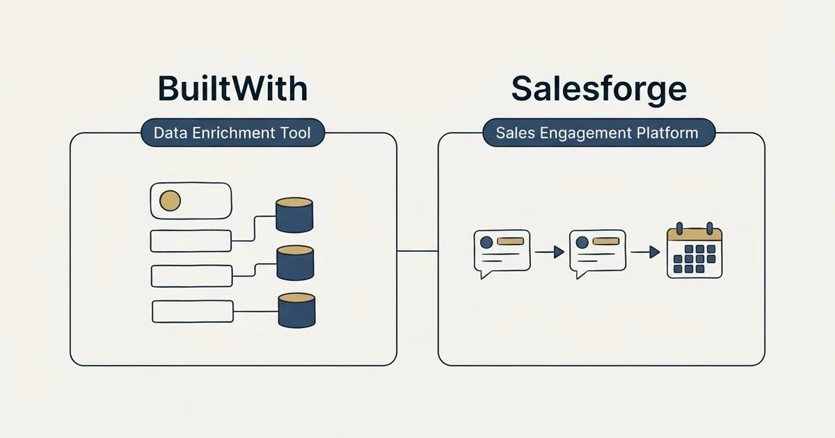 Side-by-side panels: BuiltWith vs Salesforge (Data Enrichment Tool, Sales Engagement Platform)