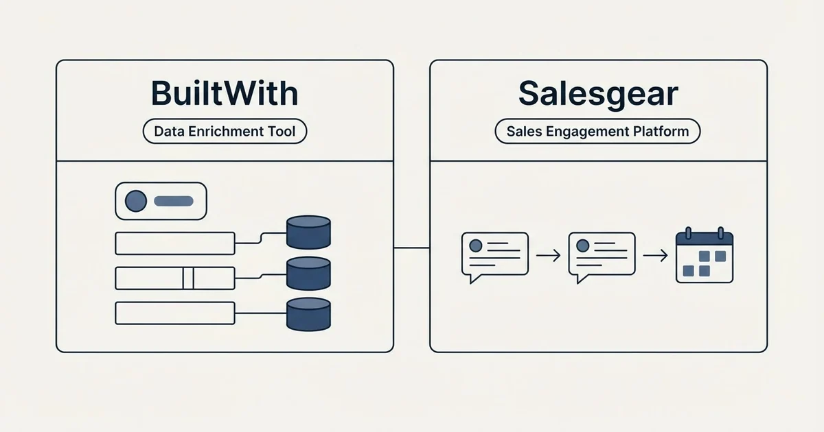 Side-by-side panels: BuiltWith vs Salesgear (Data Enrichment Tool, Sales Engagement Platform)