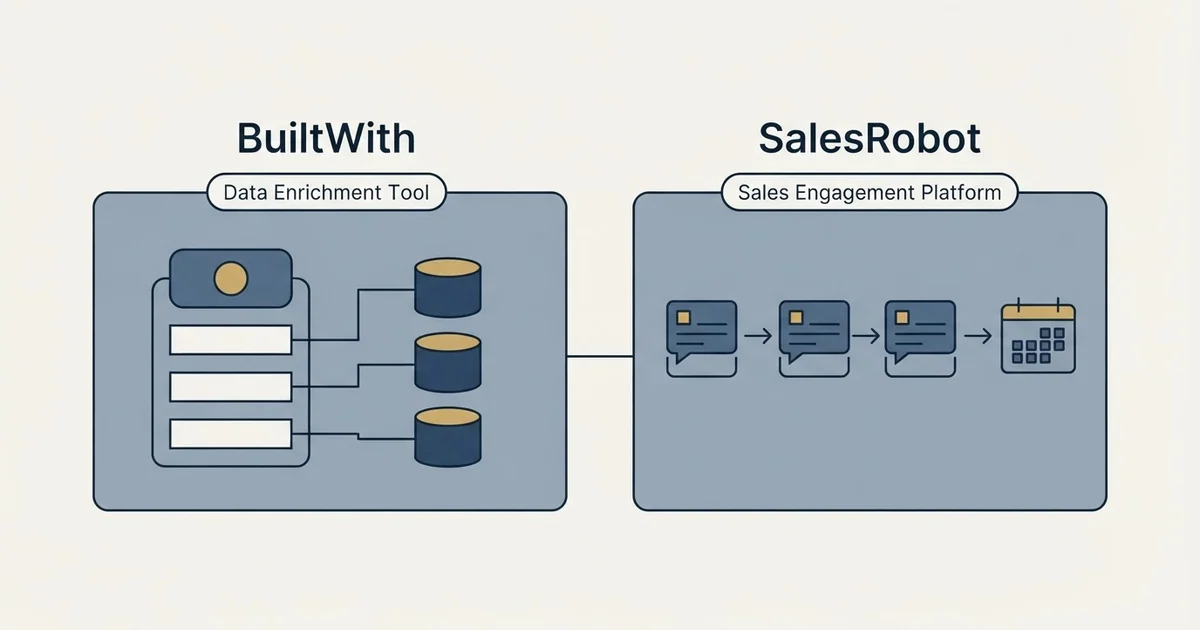 Side-by-side panels: BuiltWith vs SalesRobot (Data Enrichment Tool, Sales Engagement Platform)
