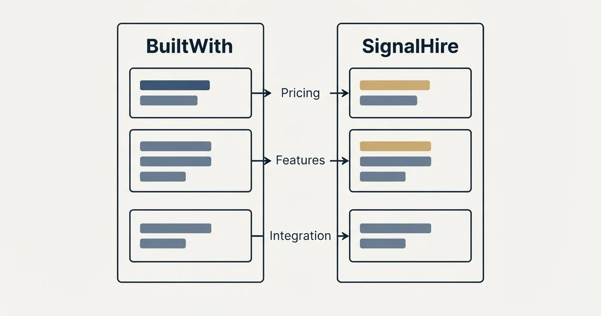 Comparison panel: BuiltWith vs SignalHire (Pricing, Features, Integration)
