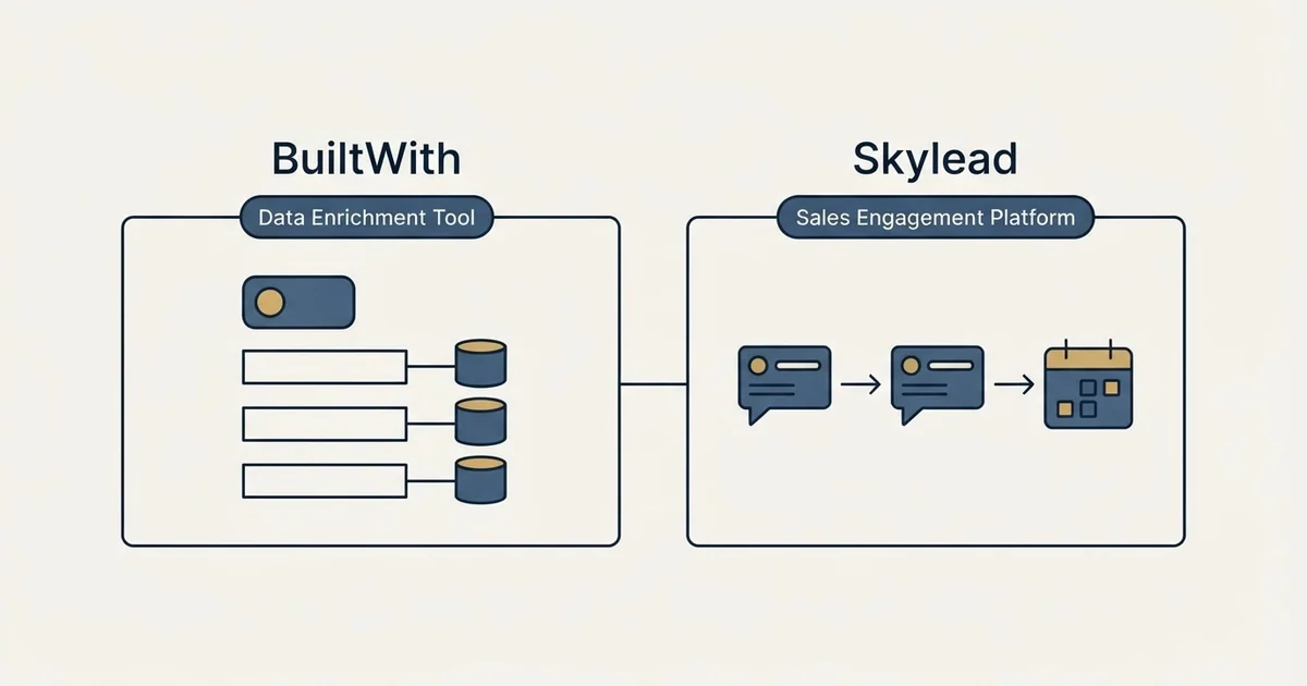 Side-by-side panels: BuiltWith vs Skylead (Data Enrichment Tool, Sales Engagement Platform)