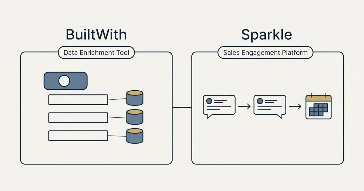 Side-by-side panels: BuiltWith vs Sparkle (Data Enrichment Tool, Sales Engagement Platform)