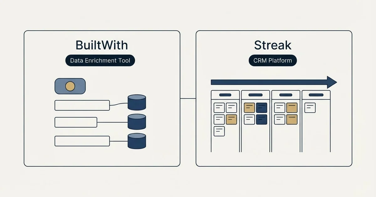 Side-by-side panels: BuiltWith vs Streak (Data Enrichment Tool, CRM Platform)