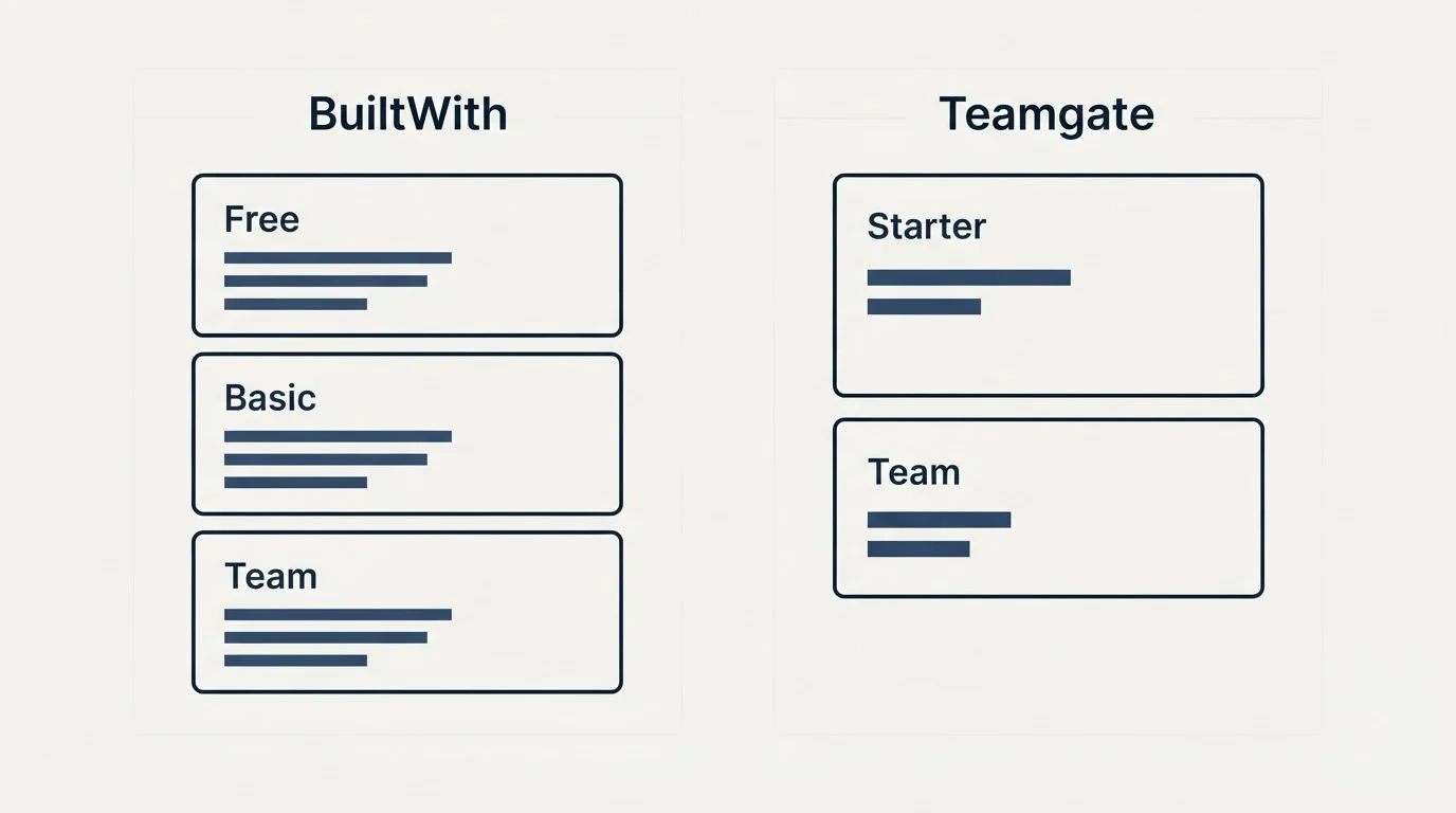 Pricing panels: Pricing Comparison (BuiltWith, Teamgate, Free, Starter)
