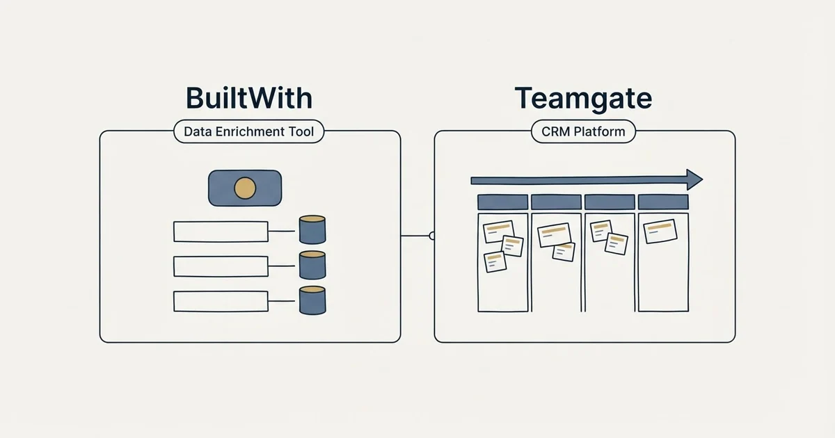Side-by-side panels: BuiltWith vs Teamgate (Data Enrichment Tool, CRM Platform)