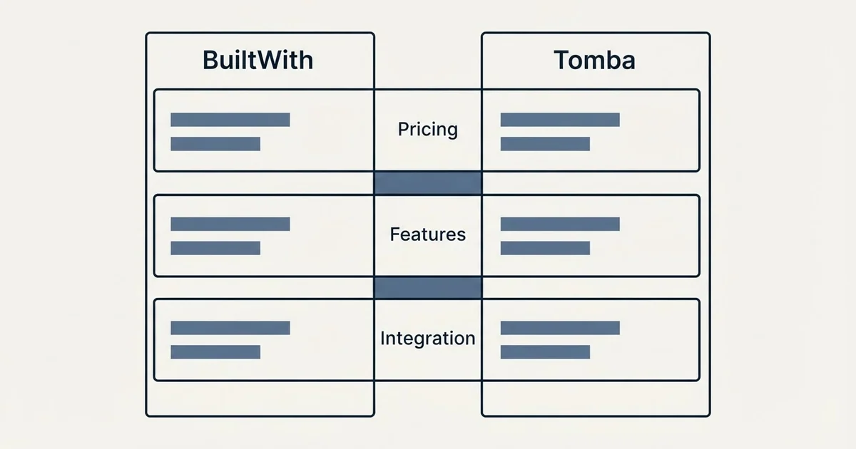 Comparison panel: BuiltWith vs Tomba (Pricing, Features, Integration)