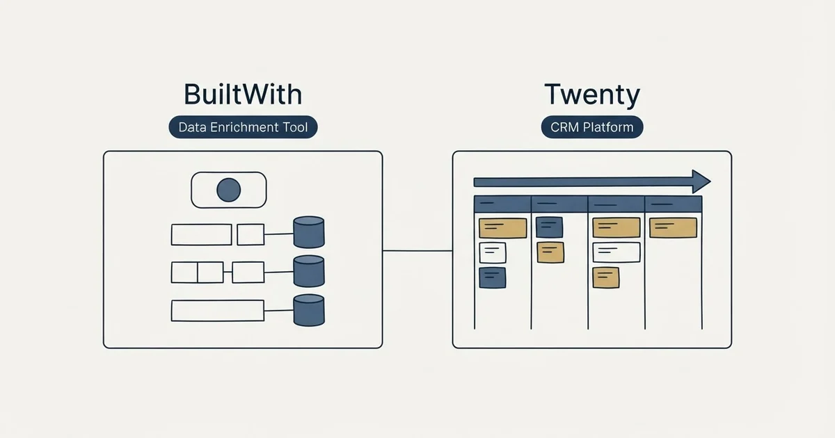 Side-by-side panels: BuiltWith vs Twenty (Data Enrichment Tool, CRM Platform)