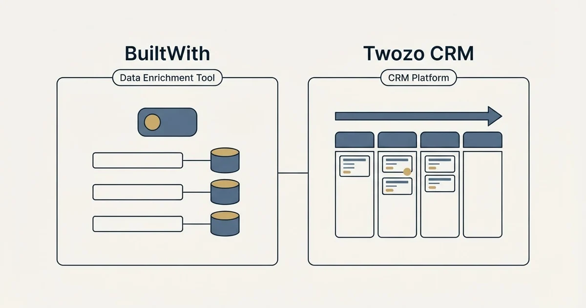 Side-by-side panels: BuiltWith vs Twozo CRM (Data Enrichment Tool, CRM Platform)