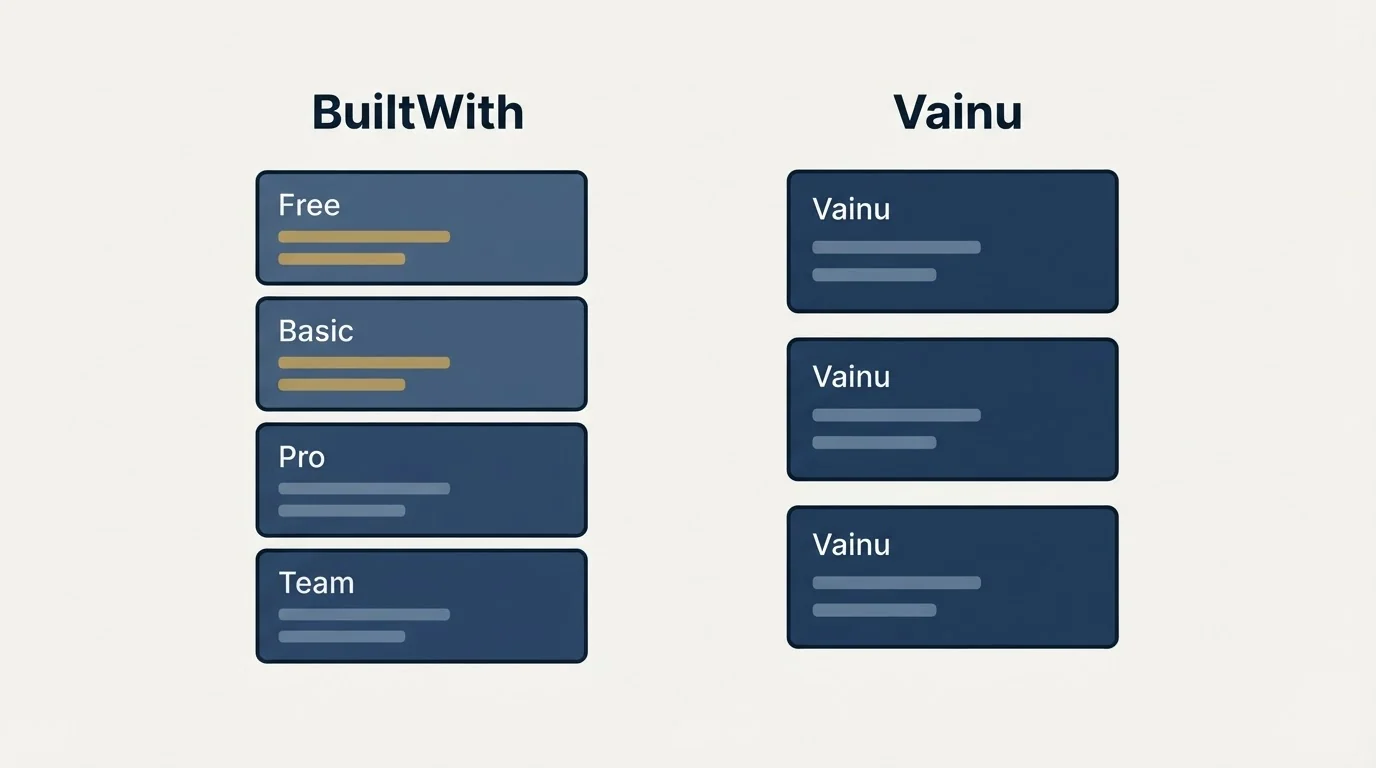 Pricing panels: Pricing Comparison (BuiltWith, Vainu, Free, Basic)