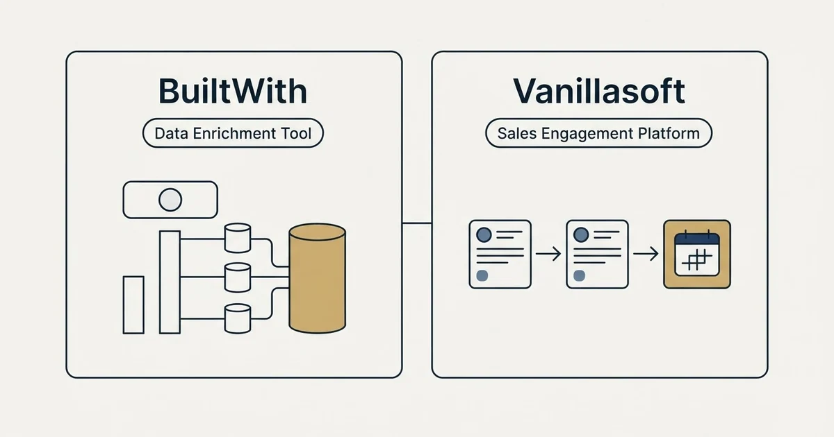 Side-by-side panels: BuiltWith vs Vanillasoft (Data Enrichment Tool, Sales Engagement Platform)