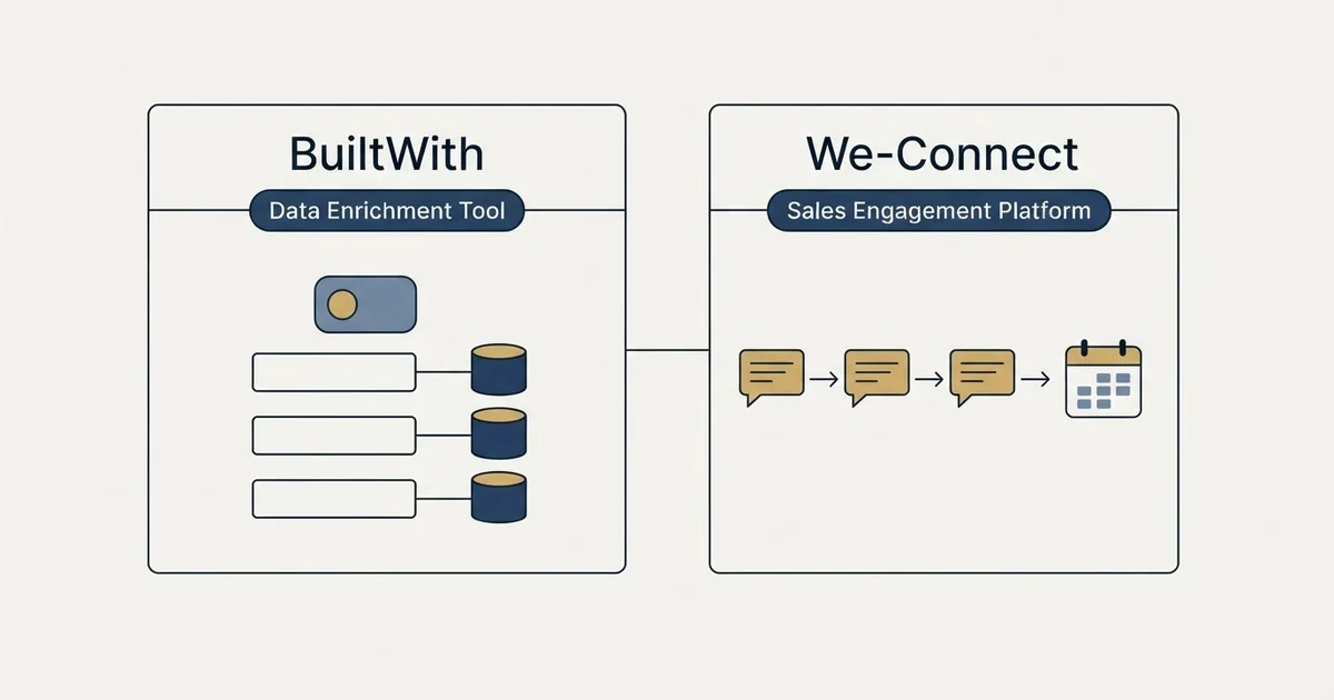 Side-by-side panels: BuiltWith vs We-Connect (Data Enrichment Tool, Sales Engagement Platform)