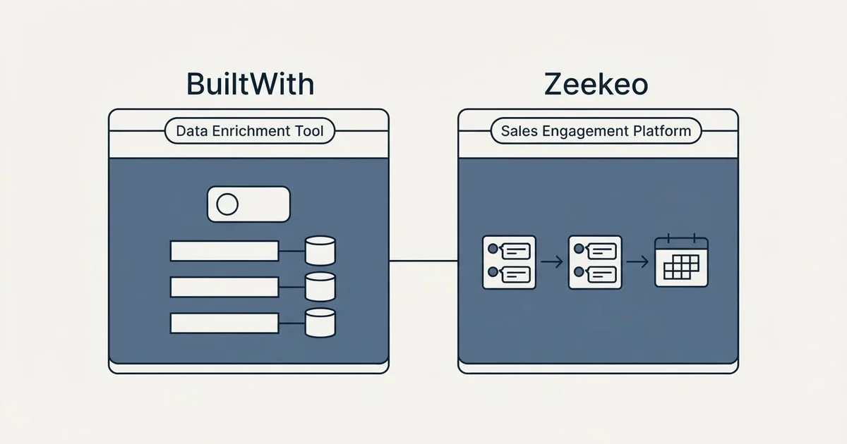 Side-by-side panels: BuiltWith vs Zeekeo (Data Enrichment Tool, Sales Engagement Platform)