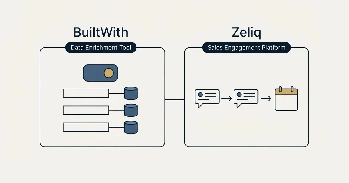Side-by-side panels: BuiltWith vs Zeliq (Data Enrichment Tool, Sales Engagement Platform)