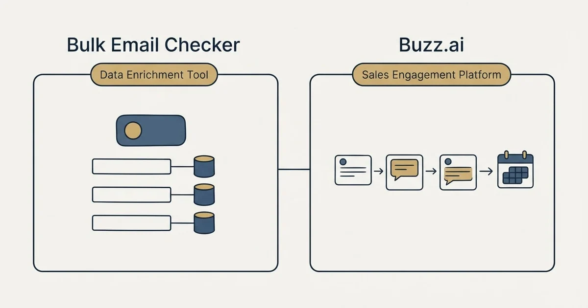 Side-by-side panels: Bulk Email Checker vs Buzz.ai (Data Enrichment Tool, Sales Engagement Platform)