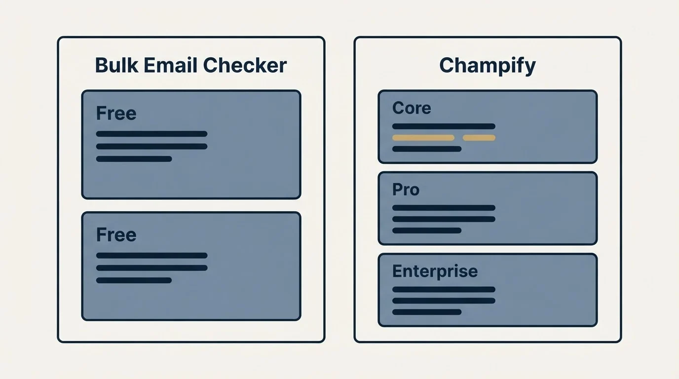 Pricing panels: Pricing Comparison (Bulk Email Checker, Champify, Free, Core)
