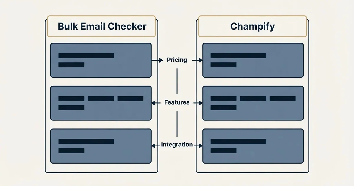 Comparison panel: Bulk Email Checker vs Champify (Pricing, Features, Integration)