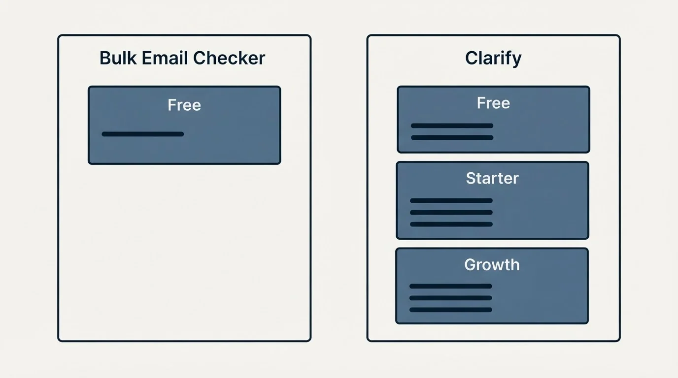 Pricing panels: Pricing Comparison (Bulk Email Checker, Clarify, Free, Starter)