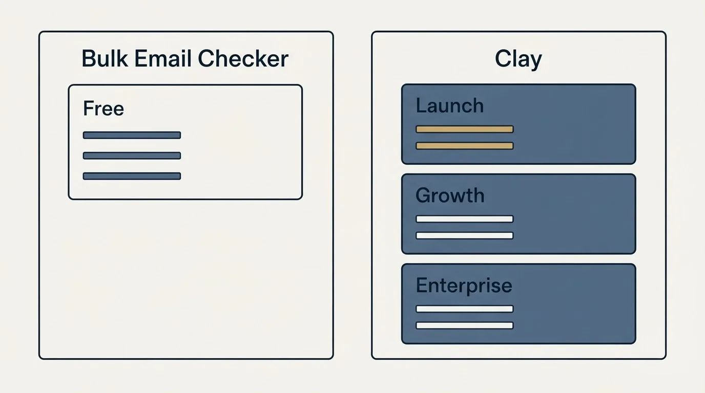 Pricing panels: Pricing Comparison (Bulk Email Checker, Clay, Free, Launch)
