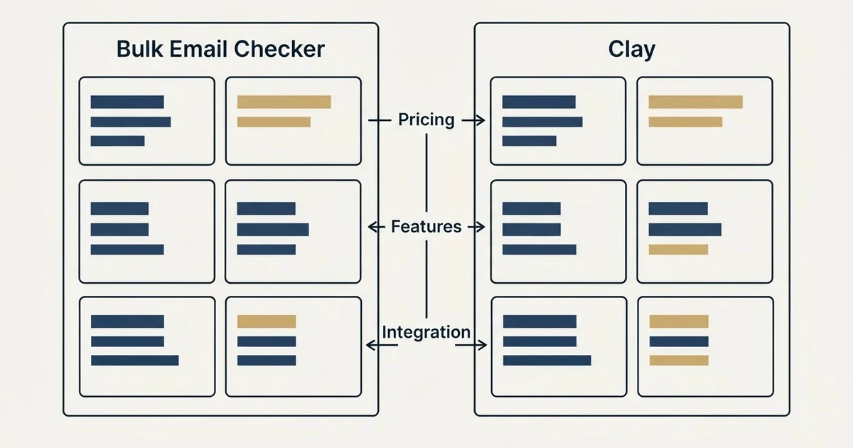 Comparison panel: Bulk Email Checker vs Clay (Pricing, Features, Integration)