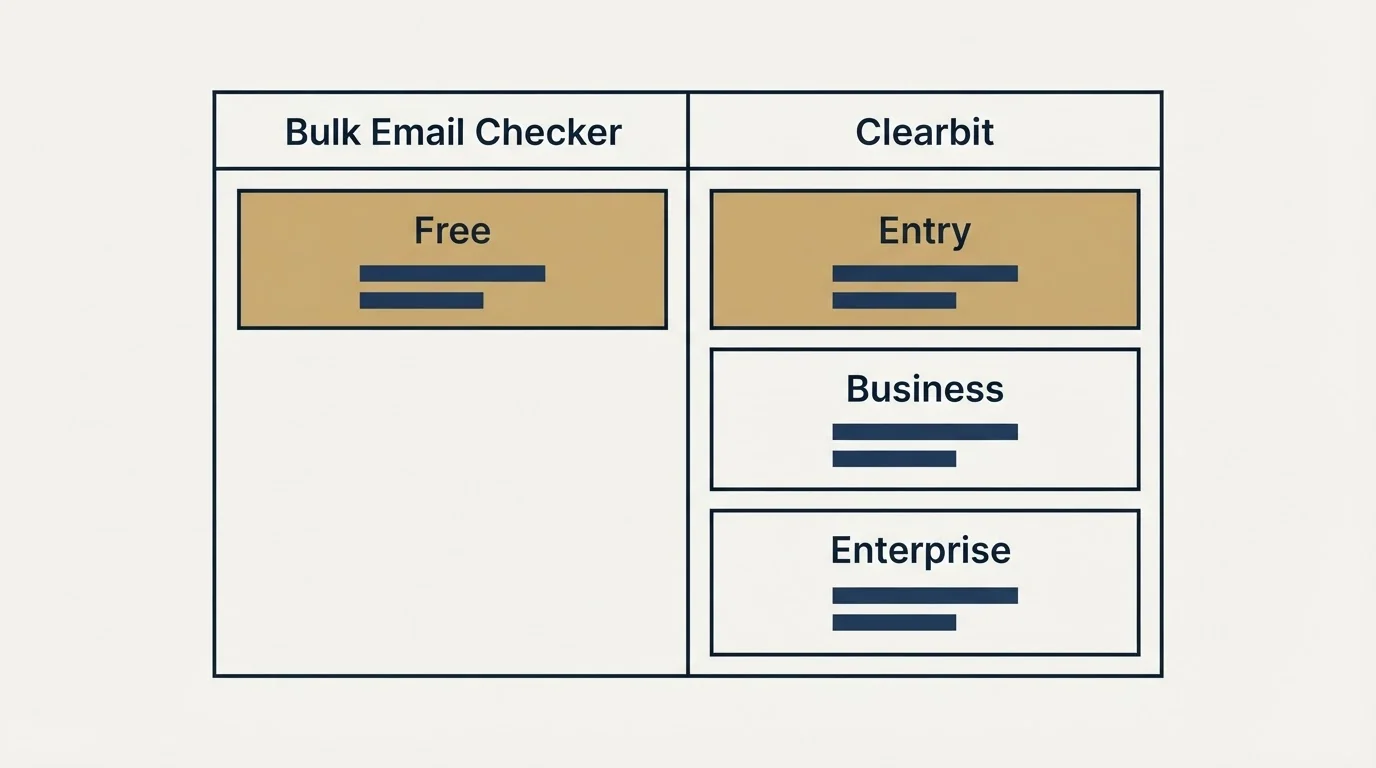 Pricing table: Pricing Comparison (Bulk Email Checker, Clearbit, Free, Entry)
