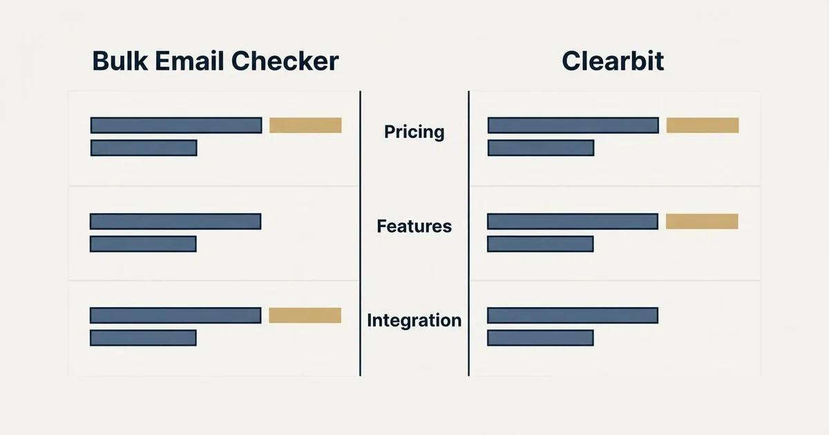 Comparison panel: Bulk Email Checker vs Clearbit (Pricing, Features, Integration)