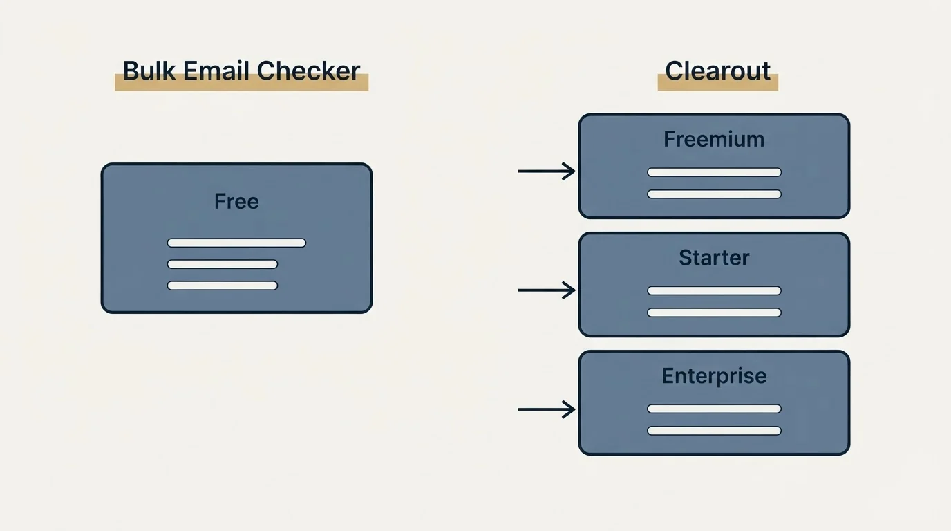 Pricing panels: Pricing Comparison (Bulk Email Checker, Clearout, Free, Freemium)