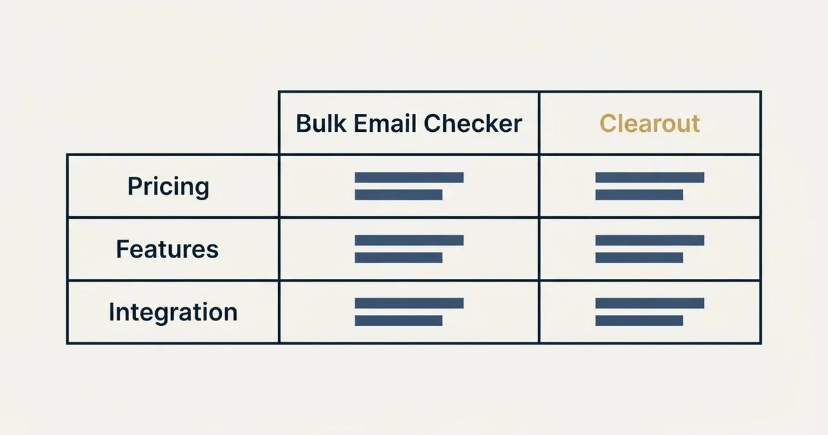 Comparison panel: Bulk Email Checker vs Clearout (Pricing, Features, Integration)