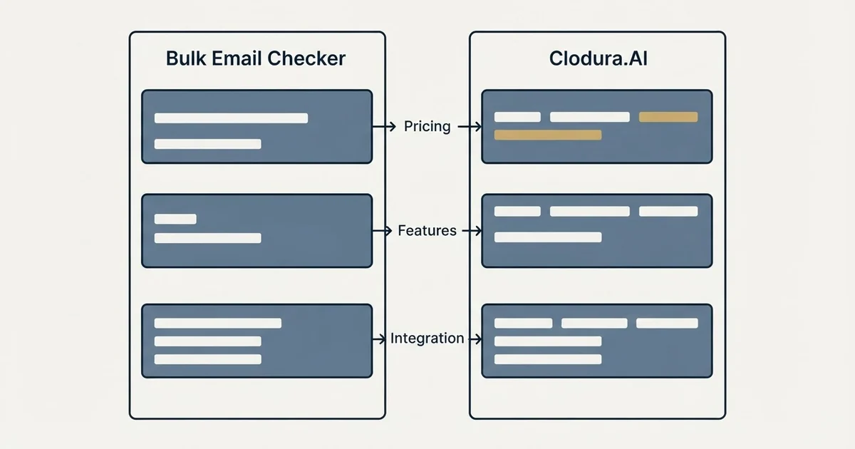 Comparison panel: Bulk Email Checker vs Clodura.AI (Pricing, Features, Integration)