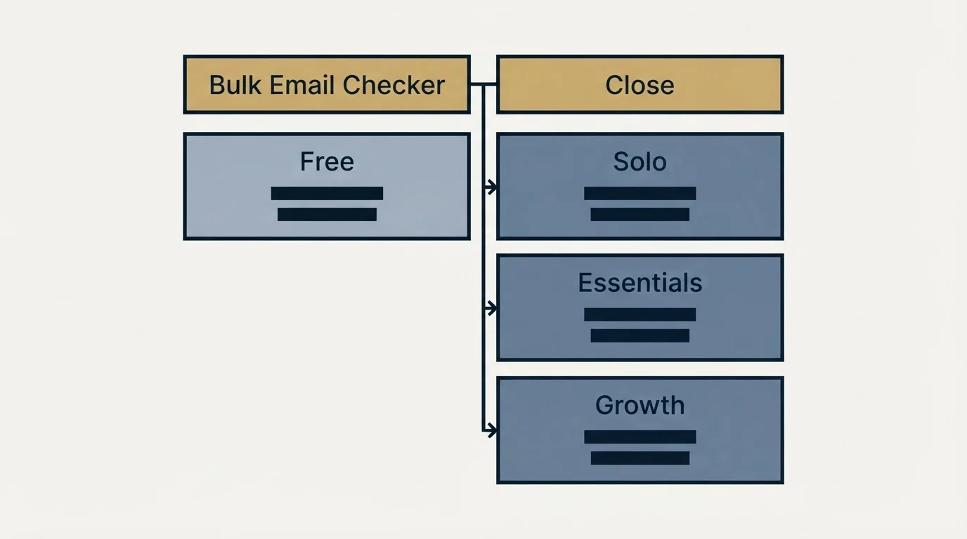 Pricing table: Pricing Comparison (Bulk Email Checker, Close, Free, Solo)