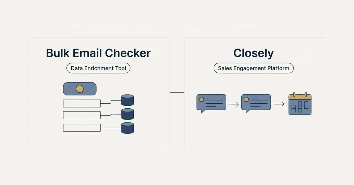 Side-by-side panels: Bulk Email Checker vs Closely (Data Enrichment Tool, Sales Engagement Platform)