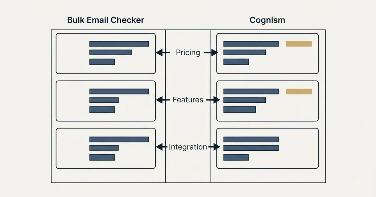 Comparison panel: Bulk Email Checker vs Cognism (Pricing, Features, Integration)