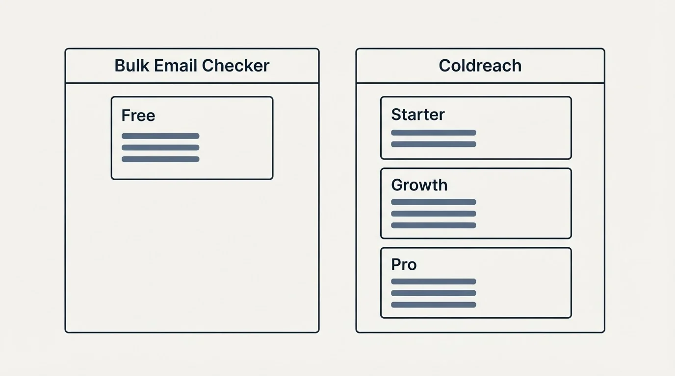 Pricing panels: Pricing Comparison (Bulk Email Checker, Coldreach, Free, Starter)