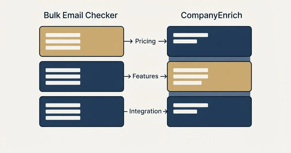Comparison panel: Bulk Email Checker vs CompanyEnrich (Pricing, Features, Integration)