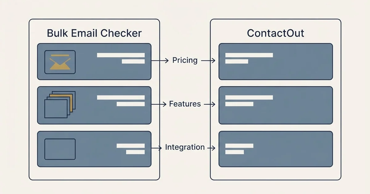 Comparison panel: Bulk Email Checker vs ContactOut (Pricing, Features, Integration)