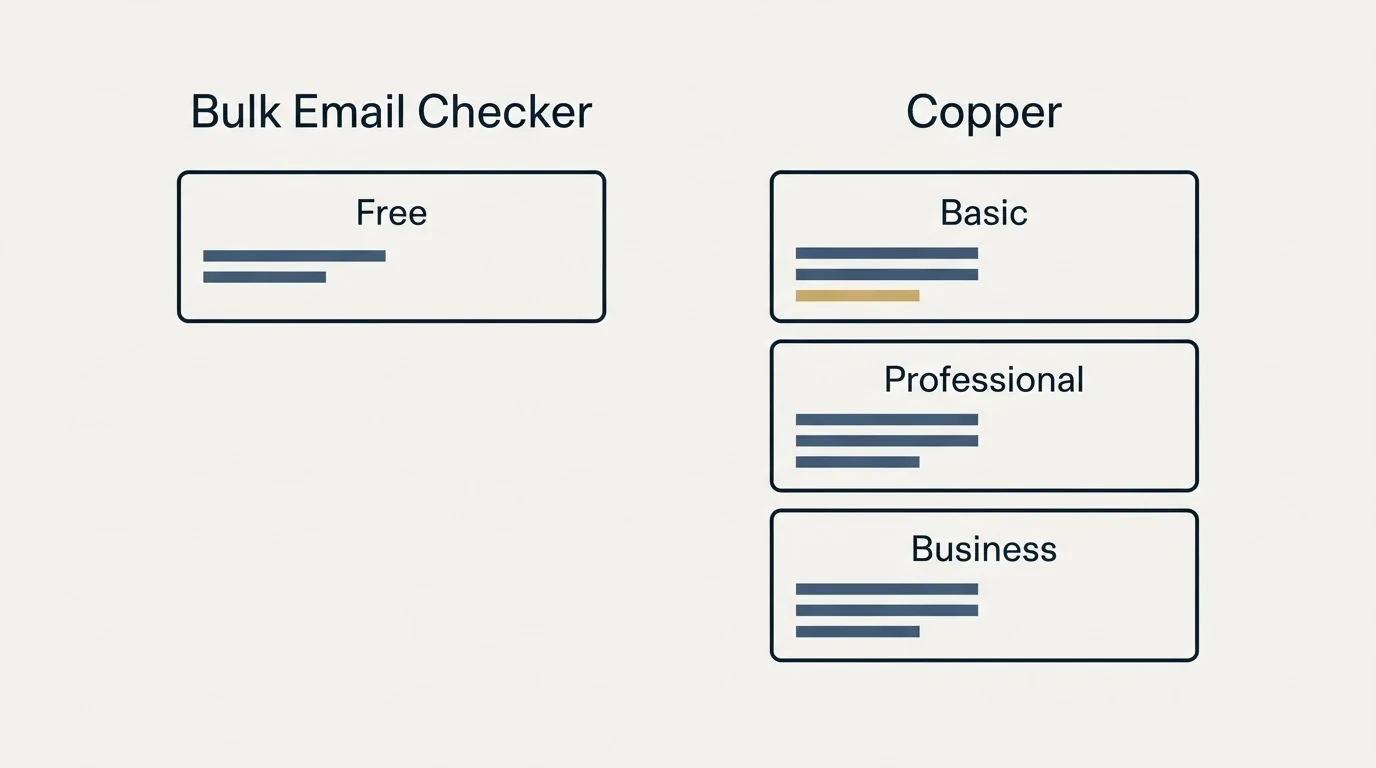 Pricing panels: Pricing Comparison (Bulk Email Checker, Copper, Free, Basic)
