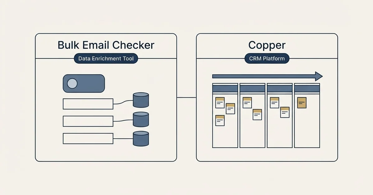 Side-by-side panels: Bulk Email Checker vs Copper (Data Enrichment Tool, CRM Platform)