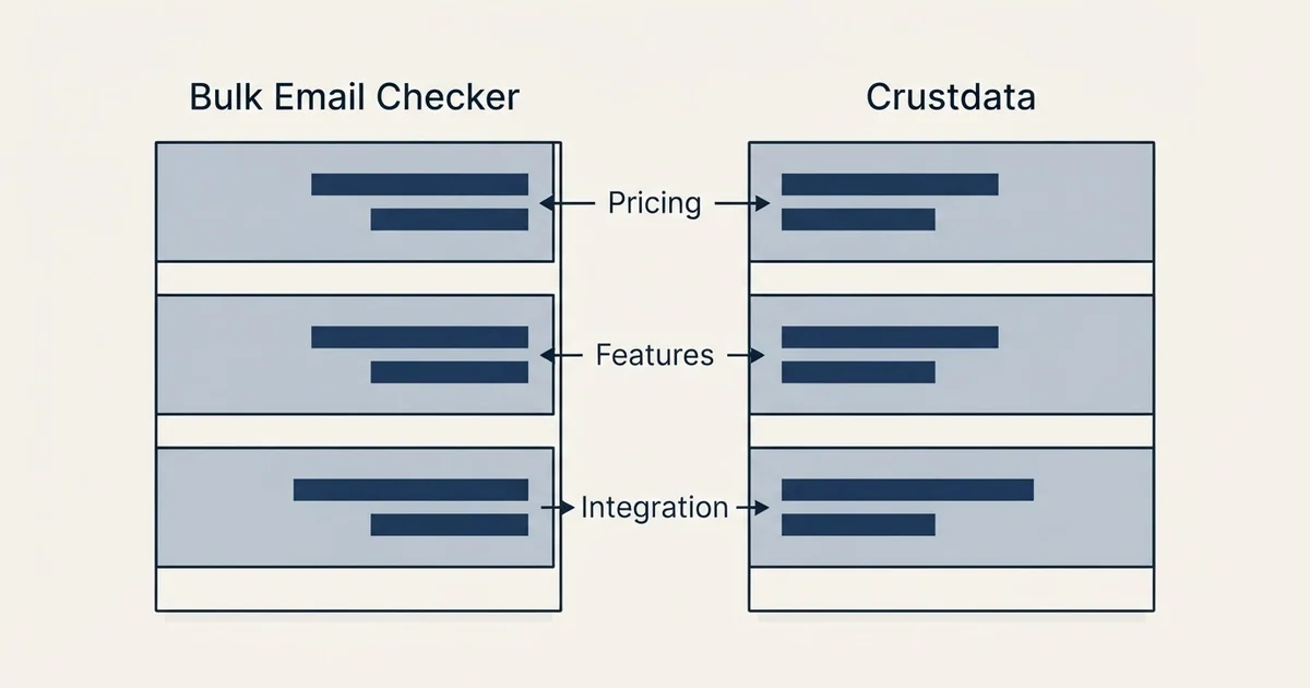 Comparison panel: Bulk Email Checker vs Crustdata (Pricing, Features, Integration)