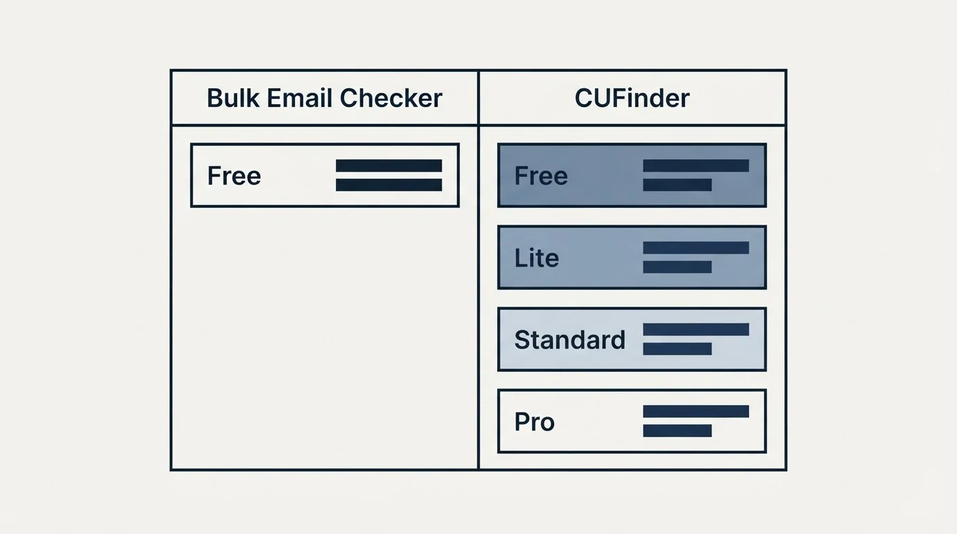 Pricing table: Pricing Comparison (Bulk Email Checker, CUFinder, Free, Lite)