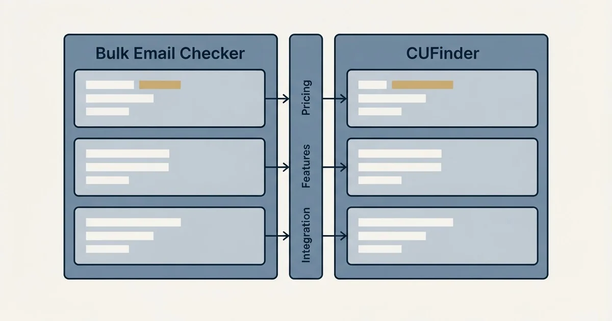 Comparison panel: Bulk Email Checker vs CUFinder (Pricing, Features, Integration)