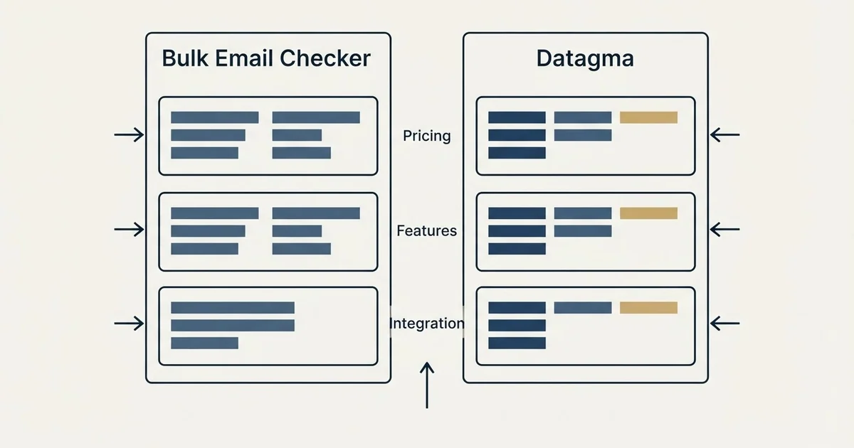 Comparison panel: Bulk Email Checker vs Datagma (Pricing, Features, Integration)