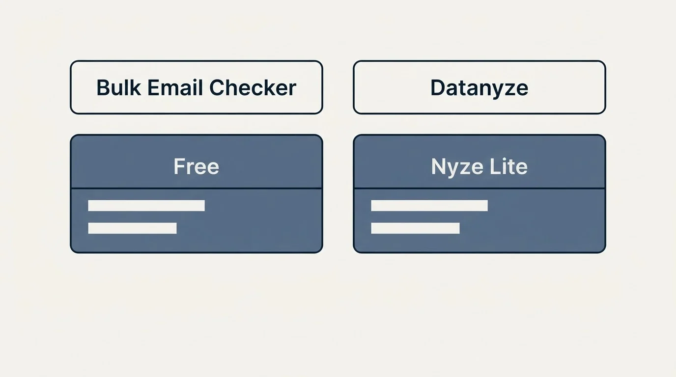 Pricing table: Pricing Comparison (Bulk Email Checker, Datanyze, Free, Nyze Lite)