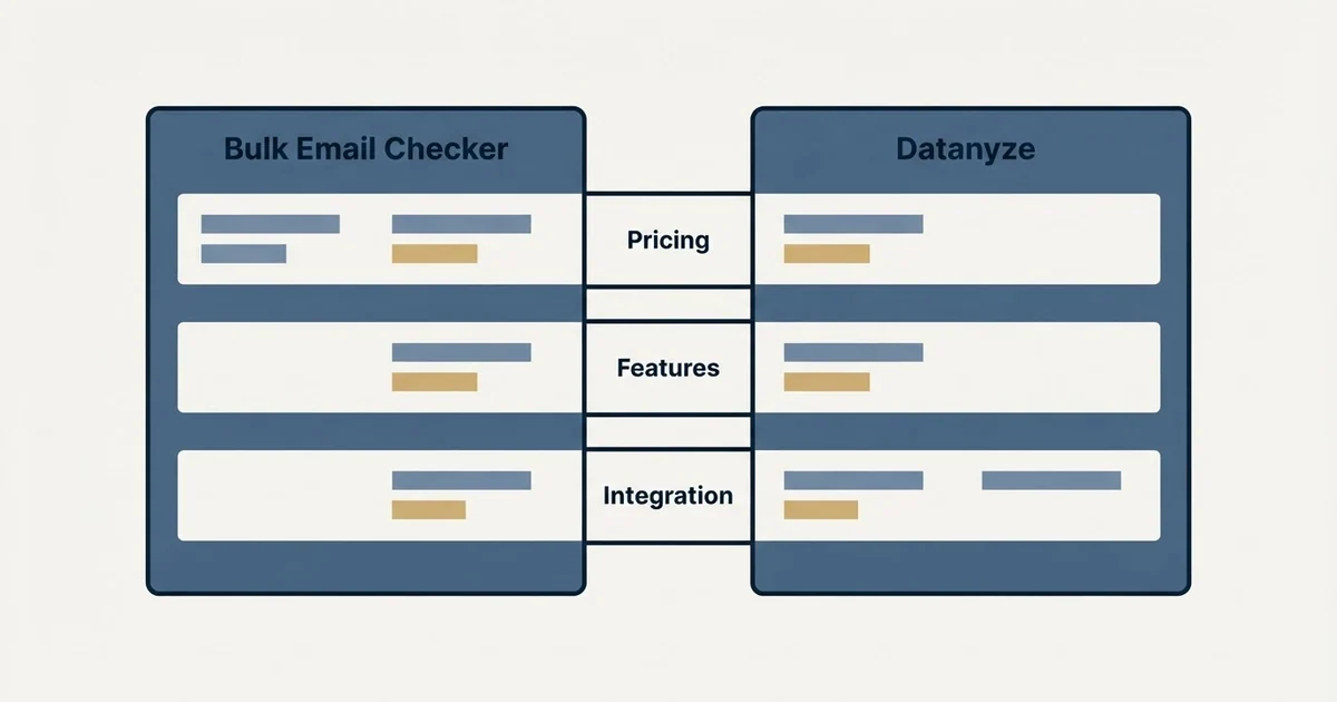 Comparison panel: Bulk Email Checker vs Datanyze (Pricing, Features, Integration)