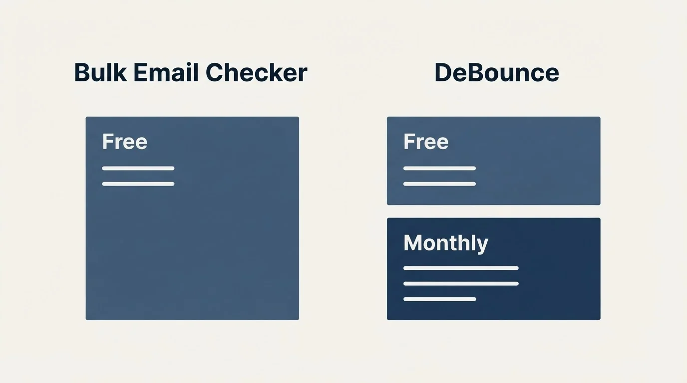 Pricing panels: Pricing Comparison (Bulk Email Checker, DeBounce, Free, Monthly)